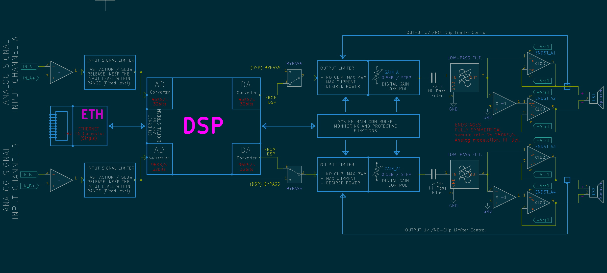 Schema